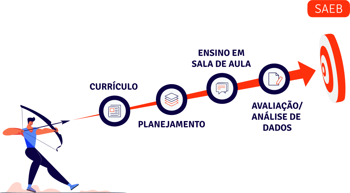 Alinhamento Pedagógico