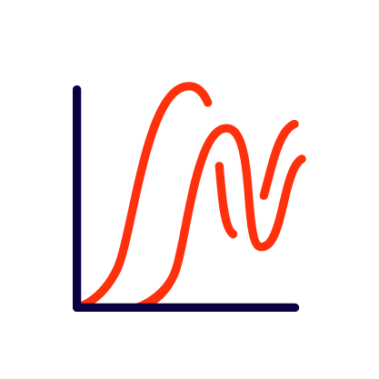 Recurso de análise TRI para avaliações padronizadas de larga escala